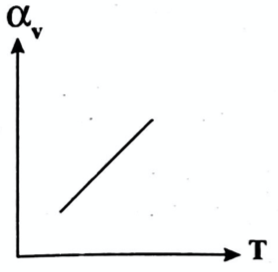 Option A graph