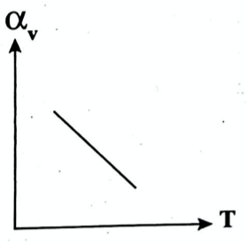 Option D graph